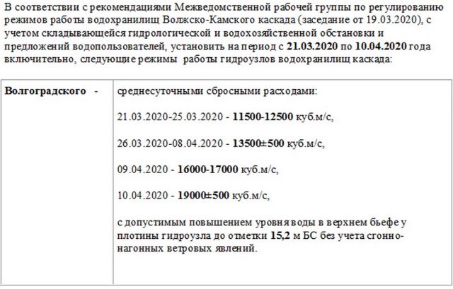 Режимы сброса Волжской ГЭС 2020